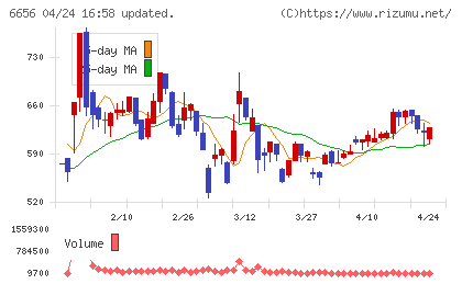 インスペックチャート