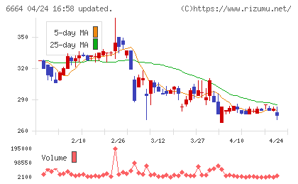 オプトエレクトロニクスチャート