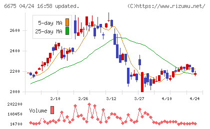 サクサチャート