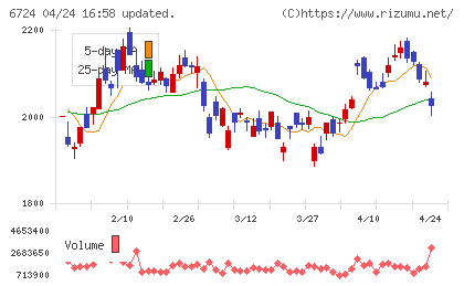 セイコーエプソンチャート