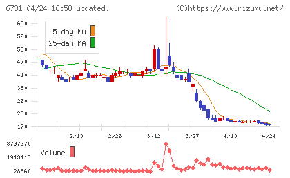 ピクセラチャート