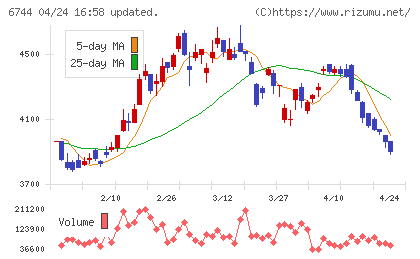能美防災チャート