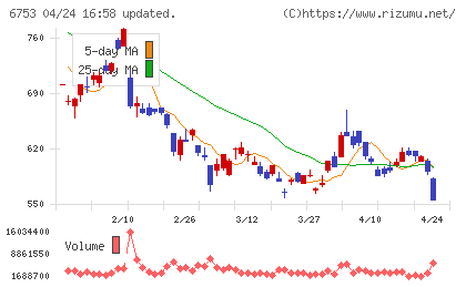 シャープチャート