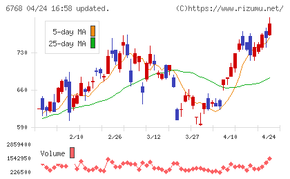 タムラ製作所チャート