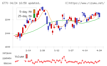 アルプスアルパインチャート