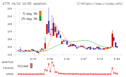 ＴＢグループチャート