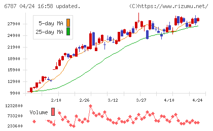 メイコーチャート