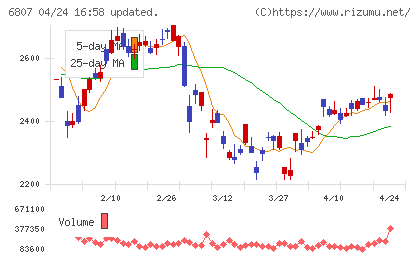 日本航空電子工業チャート