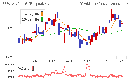 アイコムチャート