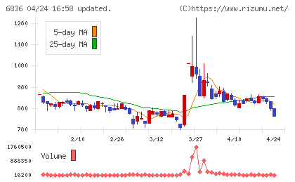 ぷらっとホームチャート