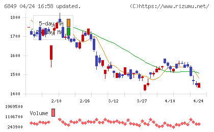 日本光電チャート