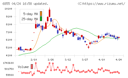 日本電子材料チャート