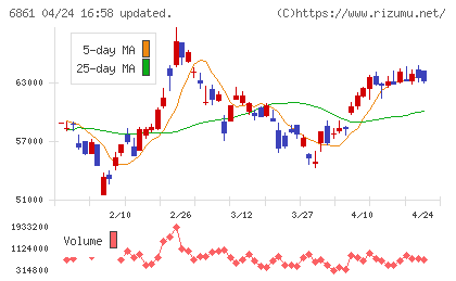 キーエンスチャート