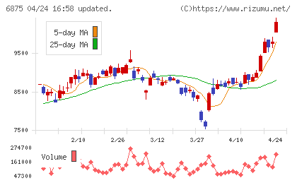 メガチップスチャート