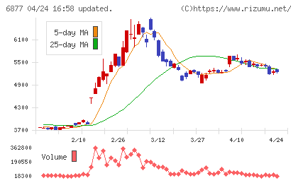 ＯＢＡＲＡ　ＧＲＯＵＰチャート