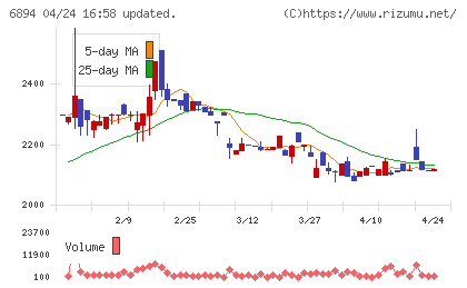 パルステック工業チャート
