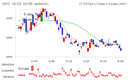 デンソーチャート