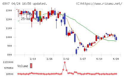 ジオマテックチャート