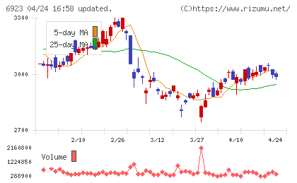 スタンレー電気チャート