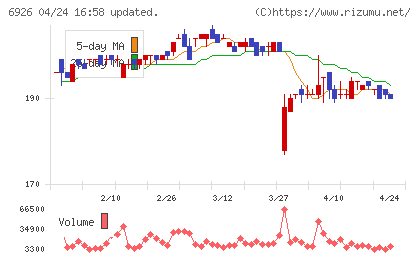 岡谷電機産業チャート