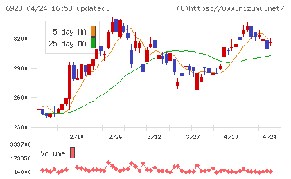 エノモトチャート