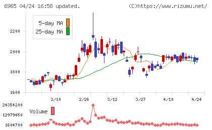 浜松ホトニクスチャート