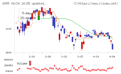 東海理化チャート