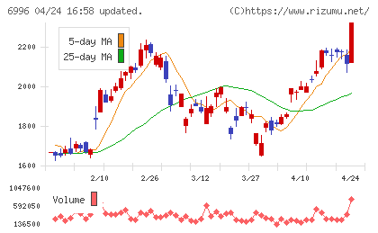 ニチコンチャート