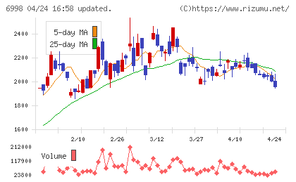 日本タングステンチャート