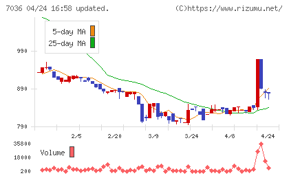 イーエムネットジャパンチャート