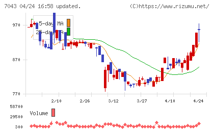 アルーチャート