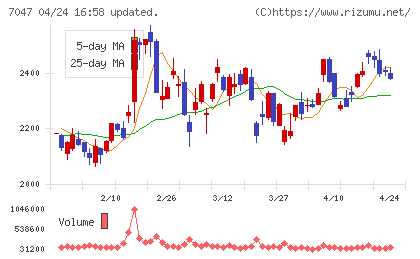 ポートチャート