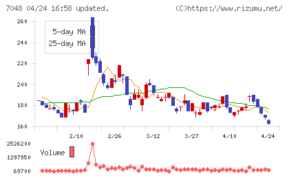 ベルトラチャート