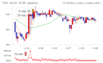 ギークスチャート