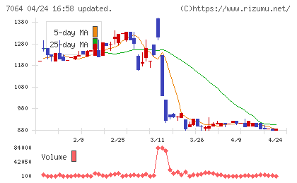 ハウテレビジョンチャート