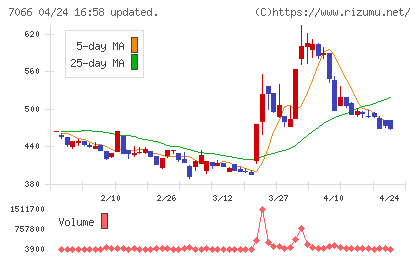 ピアズチャート