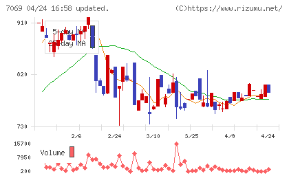 サイバー・バズチャート
