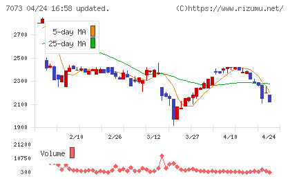 ジェイックチャート