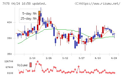 ＩＮＣＬＵＳＩＶＥ　Ｈｏｌｄｉｎｇｓチャート