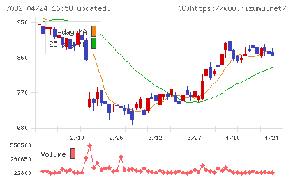 ジモティーチャート