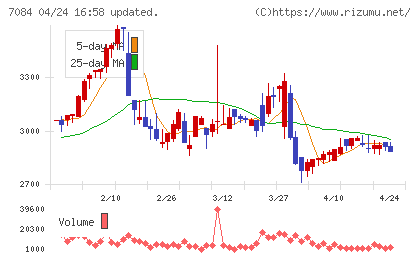 Ｓｍｉｌｅ　Ｈｏｌｄｉｎｇｓチャート
