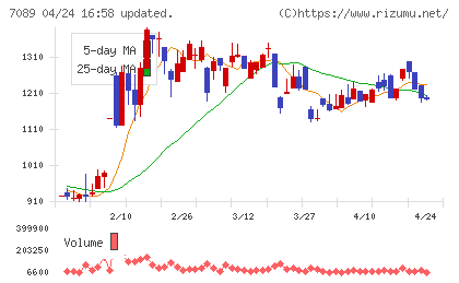 フォースタートアップスチャート