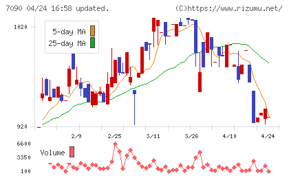 リグアチャート