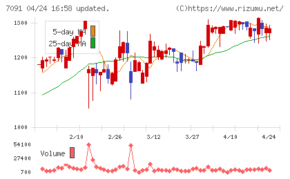 リビングプラットフォームチャート