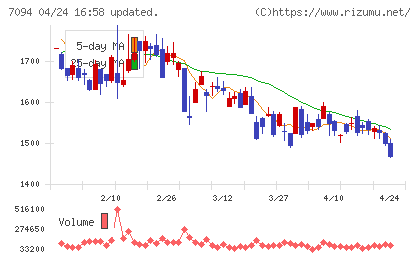ＮｅｘＴｏｎｅチャート