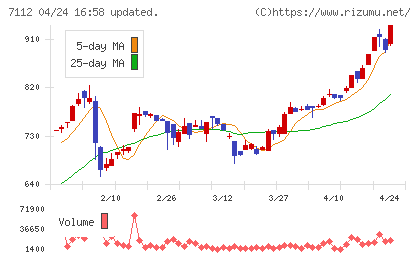 キューブチャート