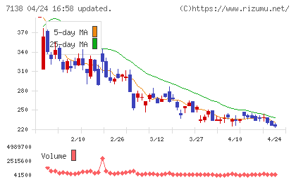 ＴＯＲＩＣＯチャート