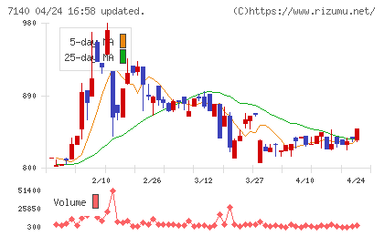 ペットゴーチャート