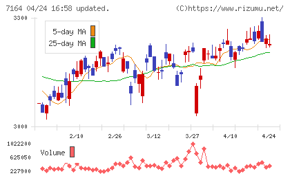 全国保証チャート