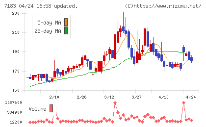あんしん保証チャート
